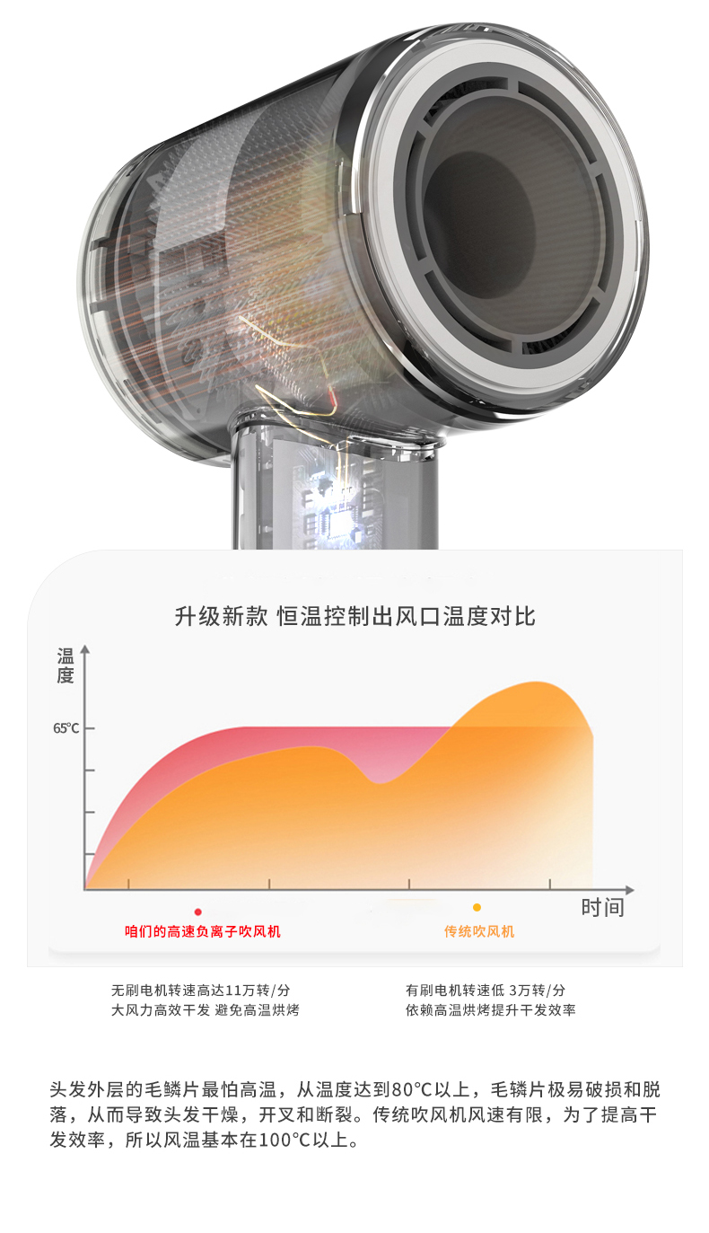 790帶（dài）屏吹風機_07.jpg
